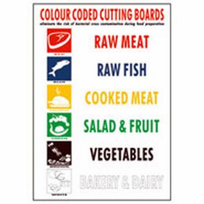 Chopping Board Chart Kitchen - Food Service - image  SLS Catering & Hygiene